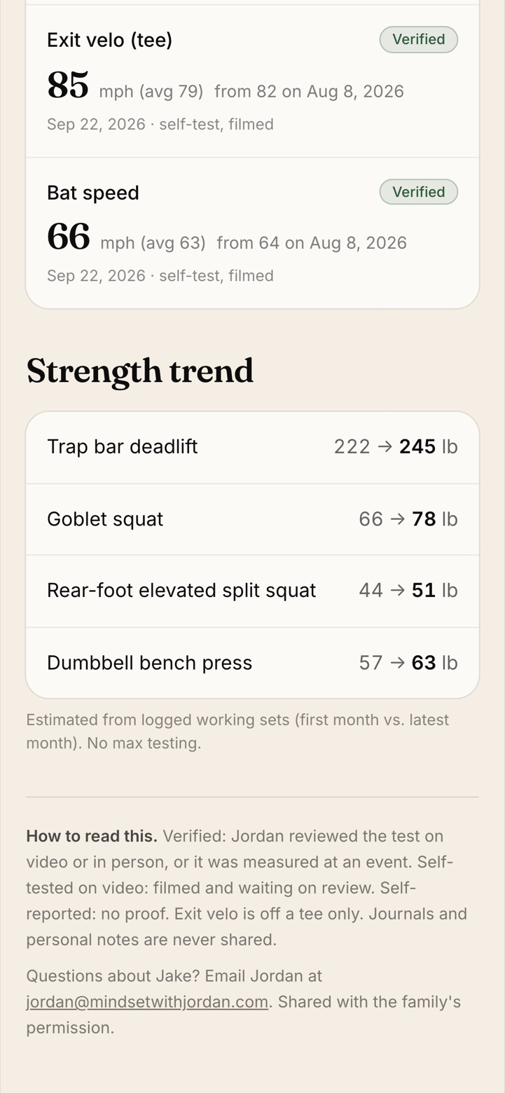Player Report: measurables and strength trend (demo account)